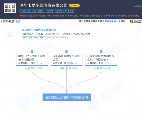 新联网络科技,新联网络科技有限公司-第6张图片-雷盾自助建站|ai文本生成,aigc软件站公司网站源码-天霸装饰 新联网络科技,新联网络科技有限公司-第6张图片-雷盾自助建站|ai文本生成,aigc软件站公司网站源码-天霸装饰