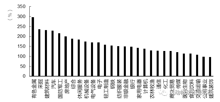 房价下跌对gdp影响_第三产业对gdp贡献图(3)