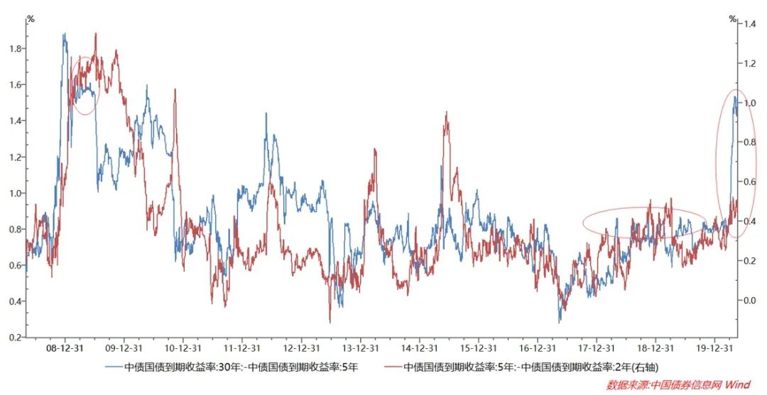 天津哪一年GDP挤泡沫_天津gdp