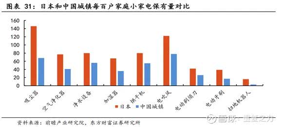 小熊电器最全研究梳理