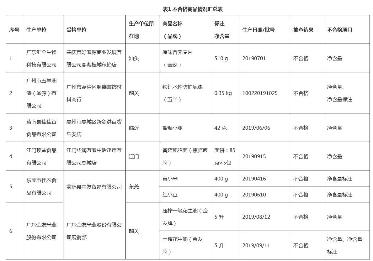 来源：广东省市场监督管理局官网