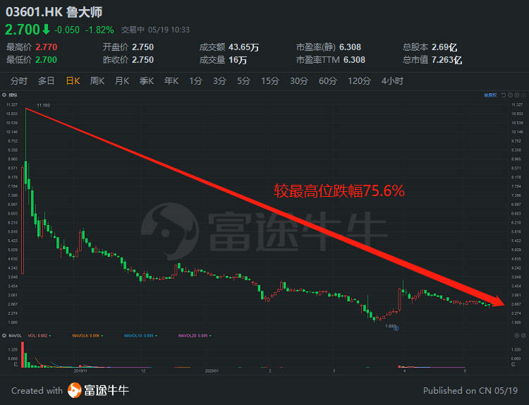 香港上市的股票代码以什么开头 6ac7-itvqcca3115159.png