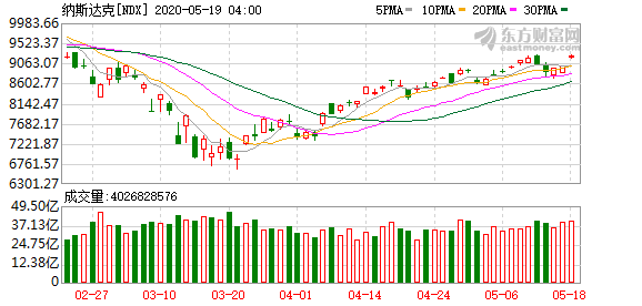 国际油价大幅上涨的原因 2e40-itvqcca2004631.png