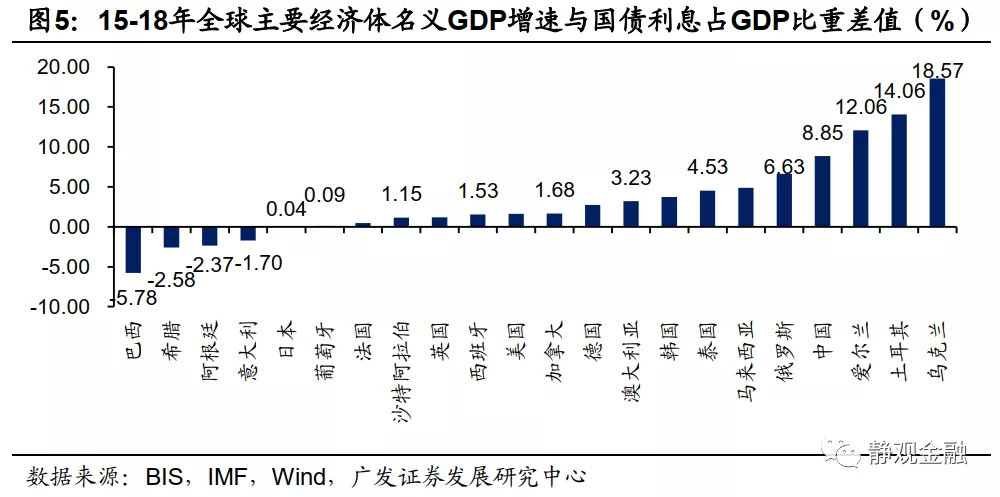 2021年gdp占美国(3)