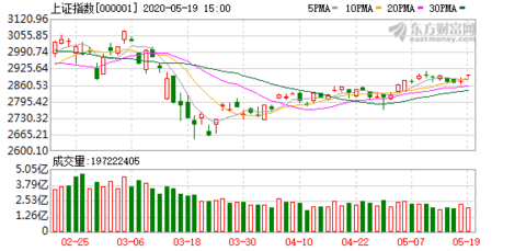 美国各季度gdp万亿美元(3)
