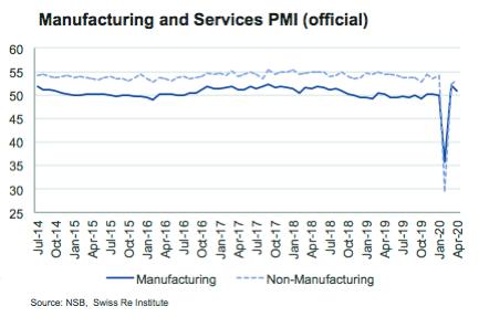 疫情对经济影响gdp下降_疫情对经济的影响图片(3)
