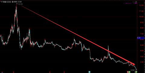 有关gdp的新闻播报_新闻联播(2)