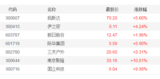 一夜之间,价格暴涨!朋友圈全在买卖头盔!