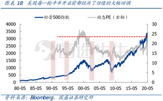 美国疫情期间的gdp_美国后疫情时期的经济前景(2)