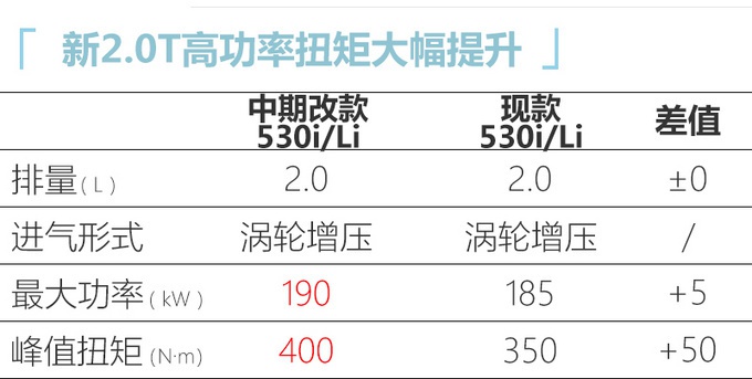 德系5款重磅轿车 奔驰E级宝马5系领衔