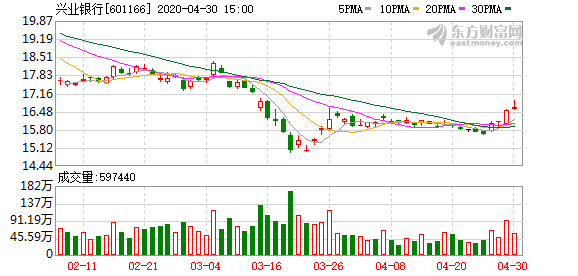 福州兴业银行gdp_兴业银行金融消费者权益保护恳谈会在榕举行(2)