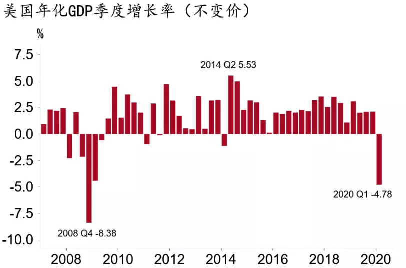 2020年中山第一季度gdp_先驱之都中山市的2020年一季度GDP出炉,在广东省排名第几(2)