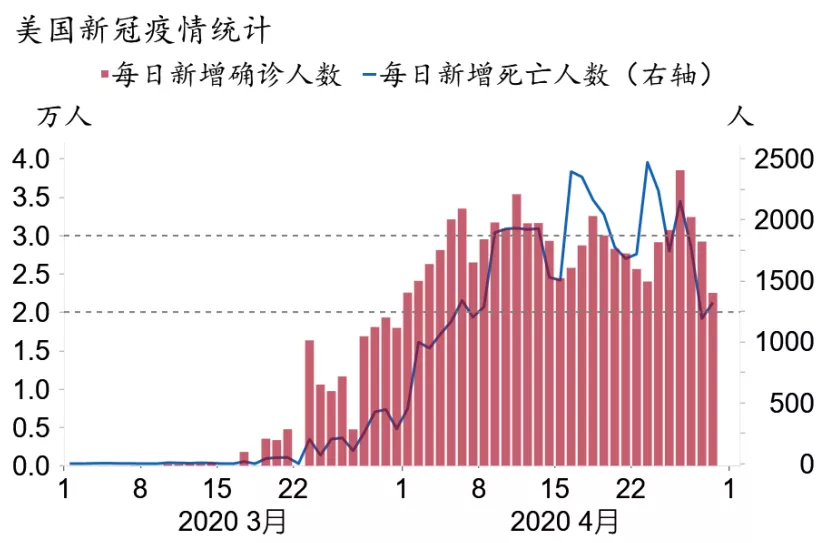 反2020年GDP_近十年中国gdp数据图