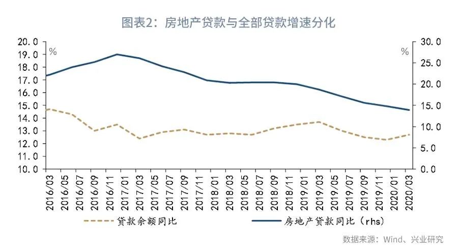 疫情全球一季度gdp增速