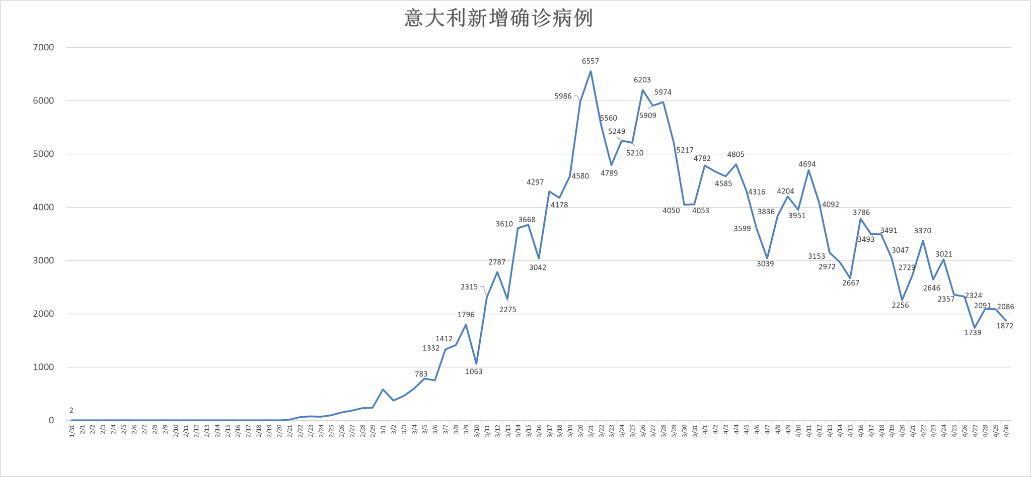 世界疫情确诊人口_世界疫情图(3)