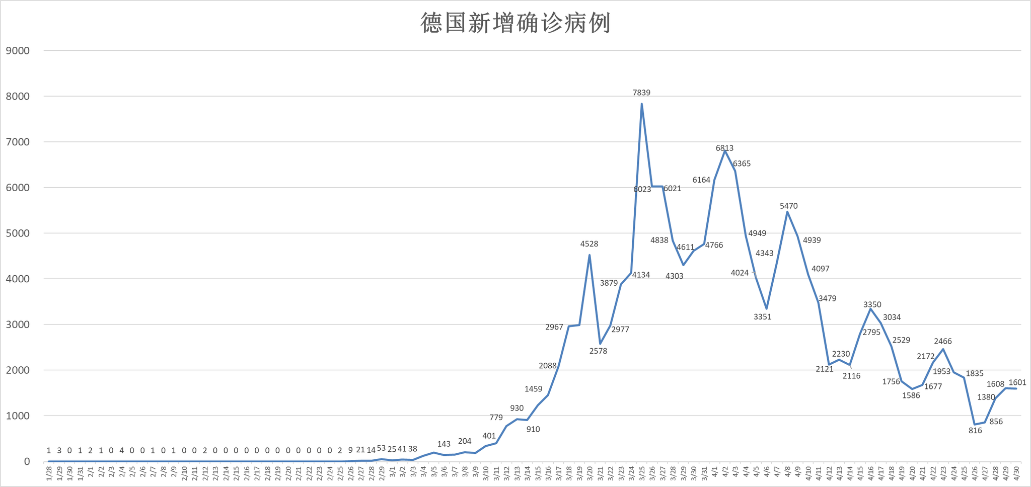 美国2020年二季度GDP多少_2020美国gdp(3)