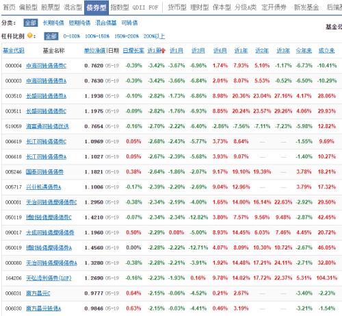 债券基金今日净价 80fb-itvqcca9134317.jpg