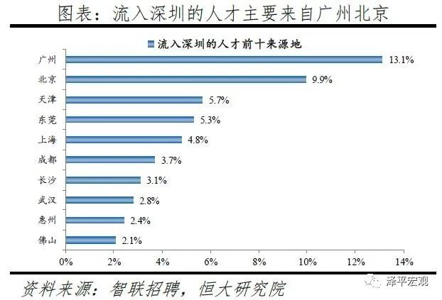 2020广州常住人口_城市常住人口排名2020(3)