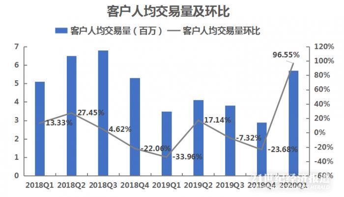 人均交易量_世界人均读书量排名