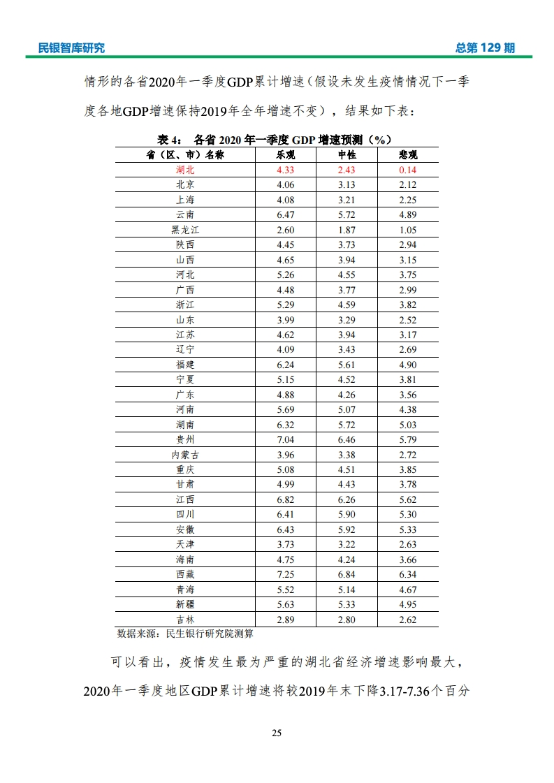 2019中国各省经济总量_中国各省地图(2)