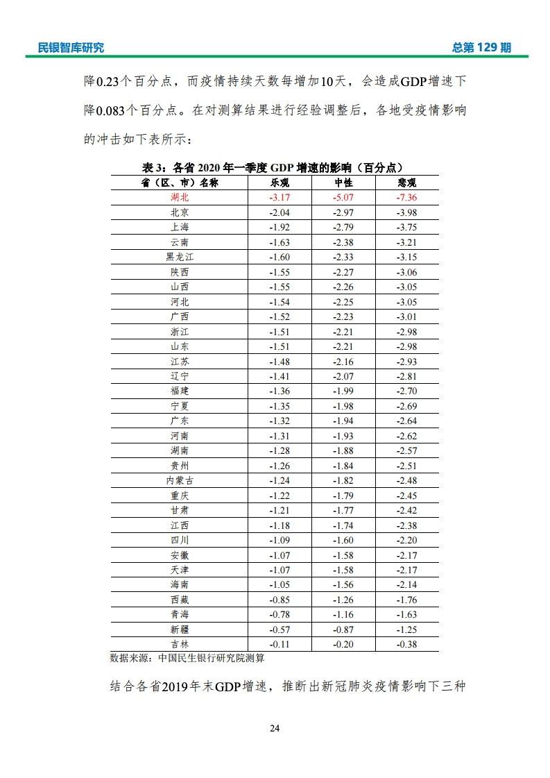 2020各省GDP分析_2020年中国gdp变化图(2)