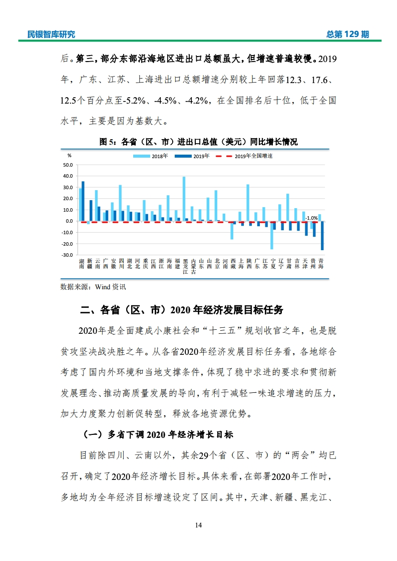 2020各省GDP分析_2020年中国gdp变化图(3)