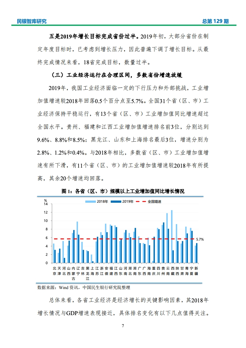 2019中国各省经济总量_中国各省地图(2)