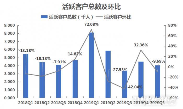 人均交易量_世界人均读书量排名
