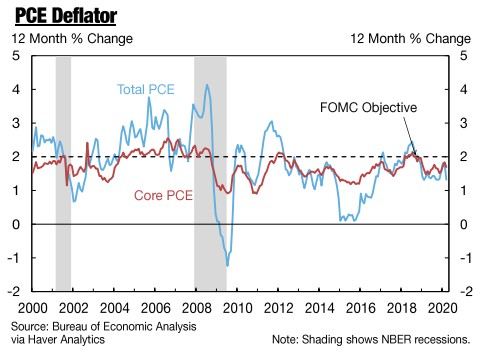 国外月度gdp_国外头像男生