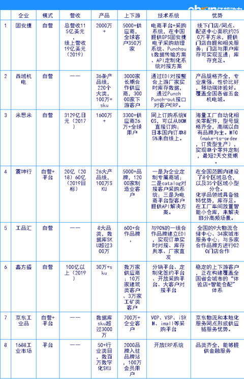 什么叫做工业品 8e58-itvqcca6493694.png