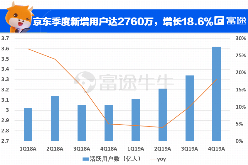 京东2021年预计gdp_唯快不破,全面开花 2021年即时消费行业报告 京东大数据(3)