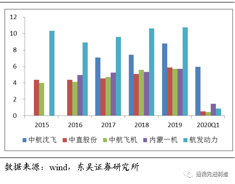 军工板块最新行情直播 aab8-itvqcca6055620.png
