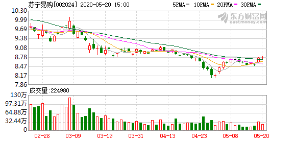 我国GDP疫情后的变化_2020年 经济节奏因 疫 影响有大(3)