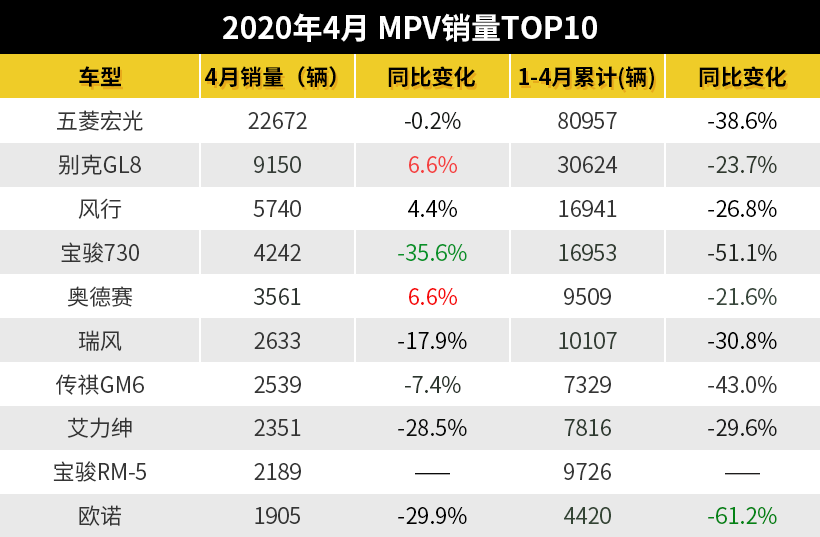 等了十年才换代 丰田塞纳国产后还有多少底气？