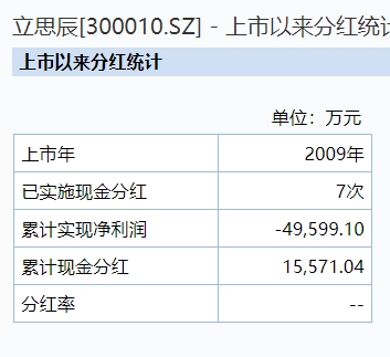 融资分红是什么意思 db43-itvqcca7464017.jpg