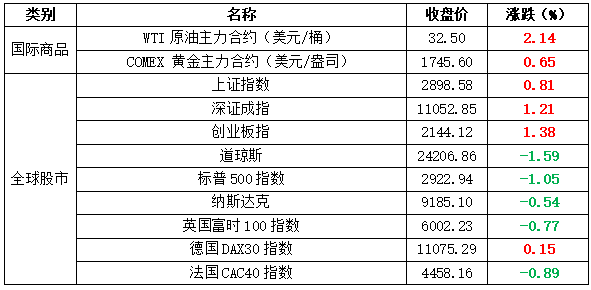 唐山市人口和生产总值_人口普查(3)