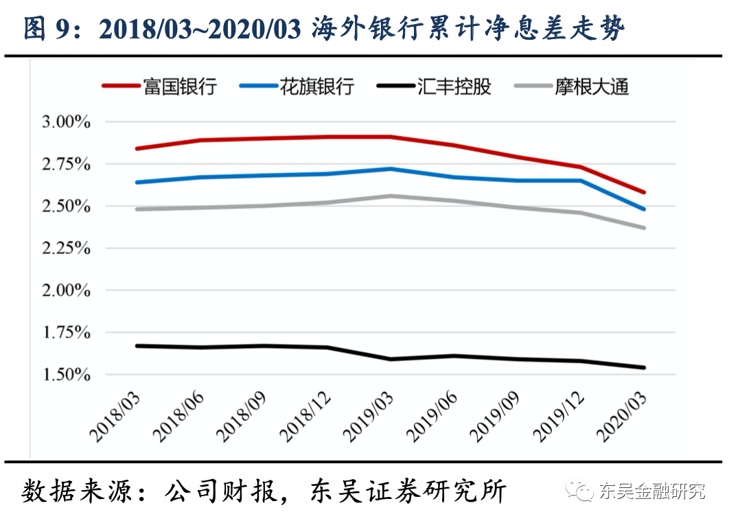 gdp和利率的区别_纪念8月15日 美国做了一个关于黄金的重要决定