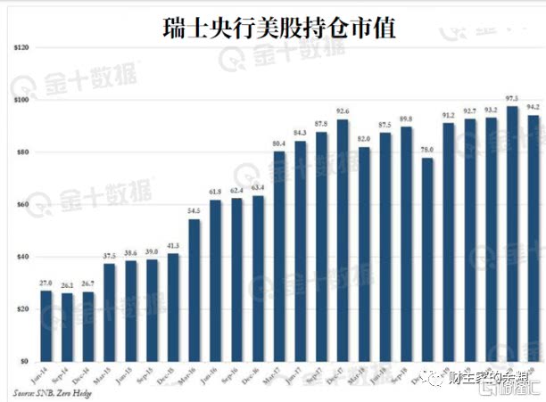 美国股票人均_美国人均收入地图
