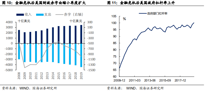 美国是什么时候开始量化宽松 2442-itvqccc0584332.png