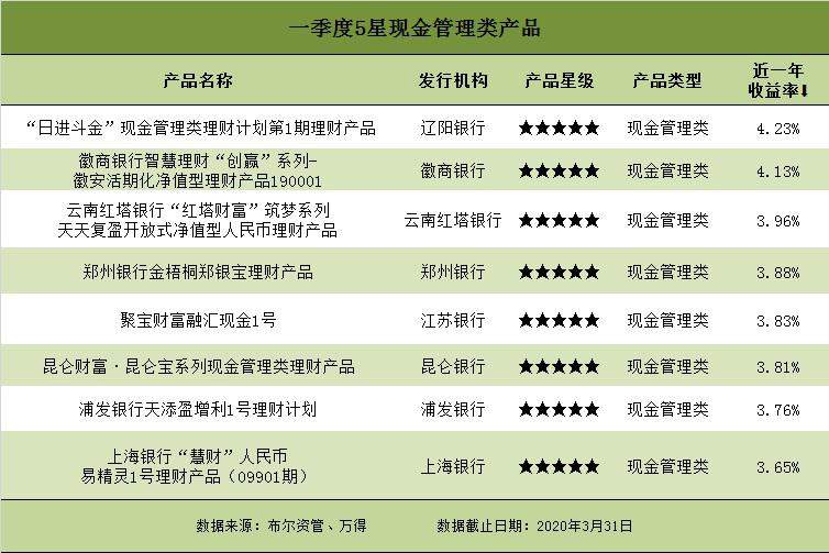 农行理财产品排行_农行理财产品图片(2)
