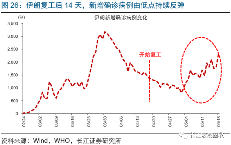 疫情爆发期间美国经济总量排名_美国疫情爆发实景图片