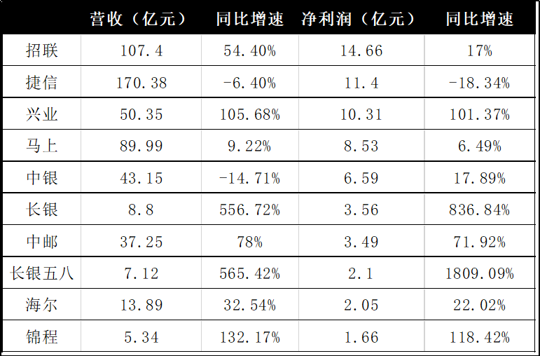 消费经济gdp(2)