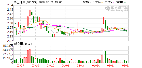 任丘华北油田gdp_2018年华北油田改善房 华北油田2019养老保险缴费多少