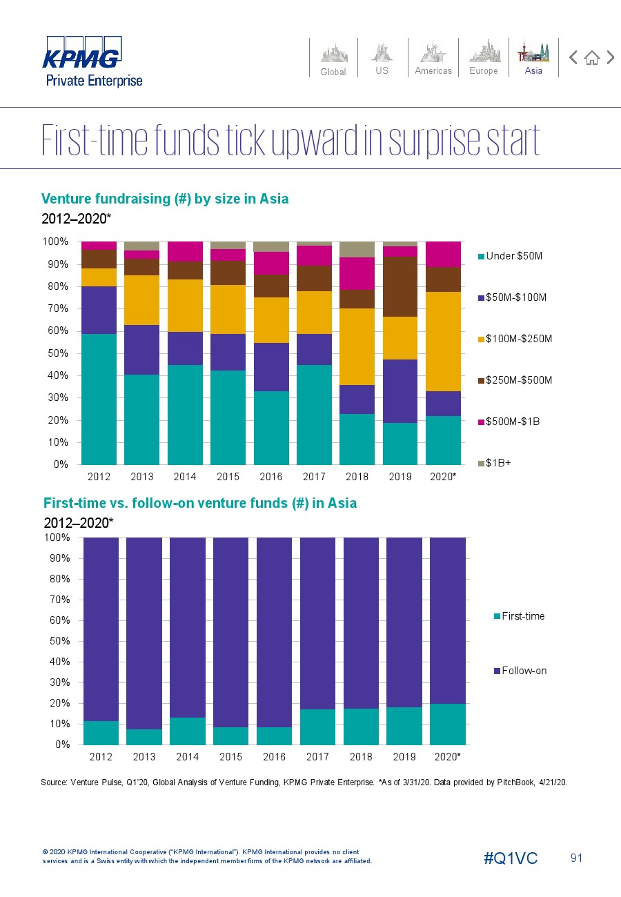 世界2020年第一季度g_2020年最新世界地图(3)