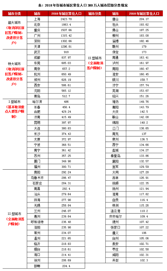 常住人口都交社保吗_常住人口登记卡(3)