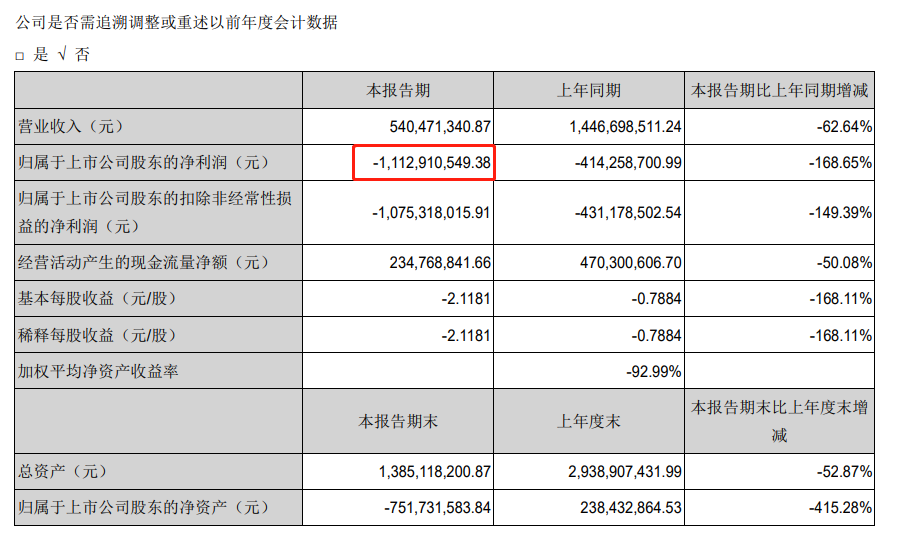 图片来源：长城影视2019年年报截图