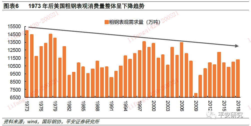 美国的gdp增速的变化(3)
