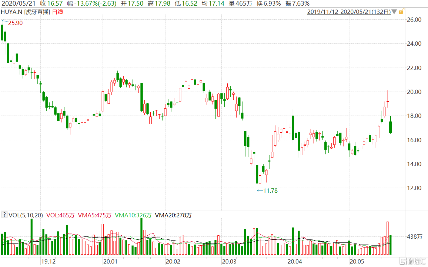 各省市2020第二季度g_第二套人民币图片(3)