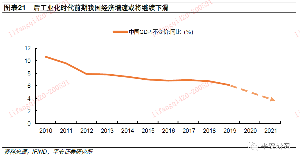 美国gdp第二产业占比_中国相当于发达国家的哪个阶段 人均GDP接近70年代的美国(3)