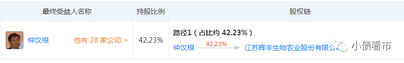 最终受益人